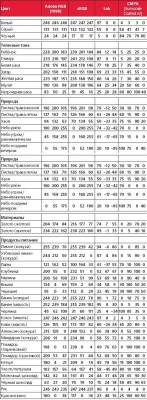 таблица с некоторыми распространенными цветами