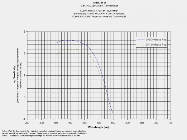 Кодак синий